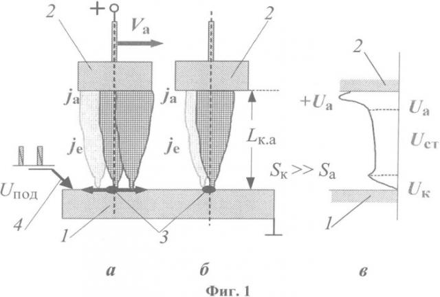 Способ обработки поверхности изделий дуговым разрядом в вакууме (патент 2509824)