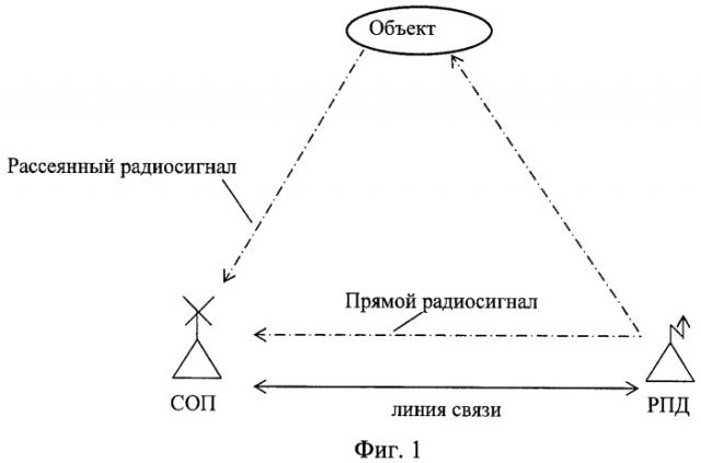 Способ обнаружения и пеленгования воздушных объектов (патент 2431864)