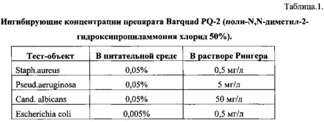 Средство для дезинфекции (патент 2589835)