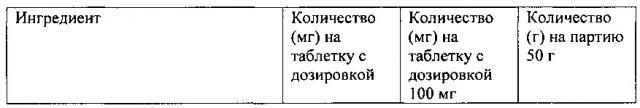 Формы и составы пиримидинилциклопентанового соединения, композиции и способы, относящиеся к ним (патент 2650511)