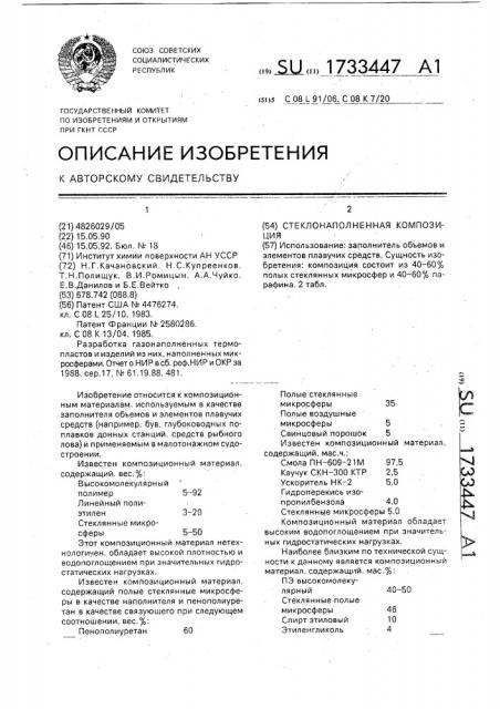 Стеклонаполненная композиция (патент 1733447)