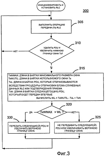 Способ и устройство улучшения rlc для гибкого размера pdu rlc (патент 2455776)
