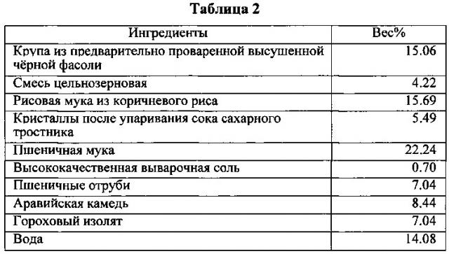 Готовый к употреблению продукт и способ его производства (патент 2616379)