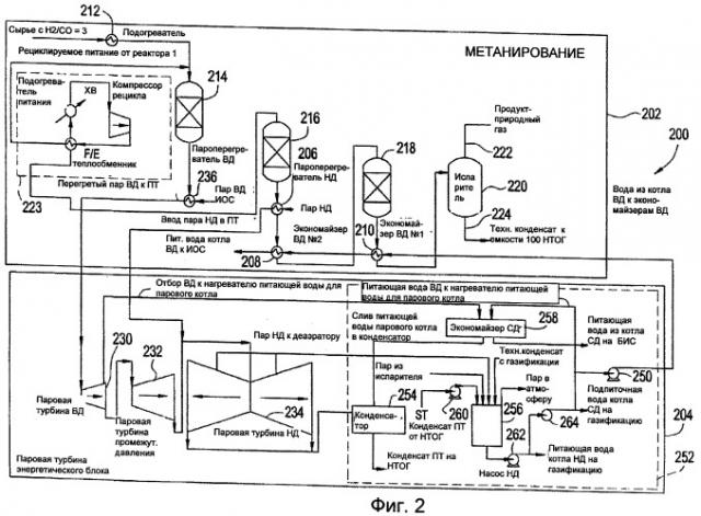 Интеграция по теплу в процессе, включающем газификацию угля и реакцию метанирования (патент 2472843)