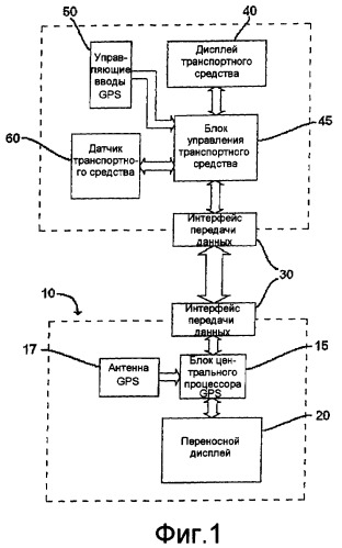 Навигационная система транспортного средства (патент 2394719)