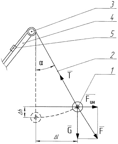 Способ управления грузоподъемным краном (патент 2440924)