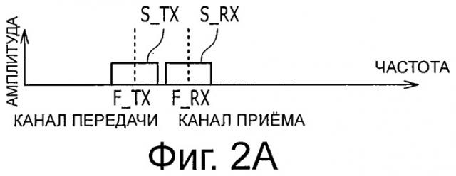 Система, устройство и способ радиосвязи (патент 2447587)