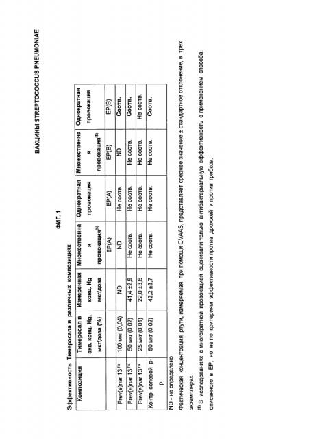 Вакцины streptococcus pneumoniae (патент 2607024)