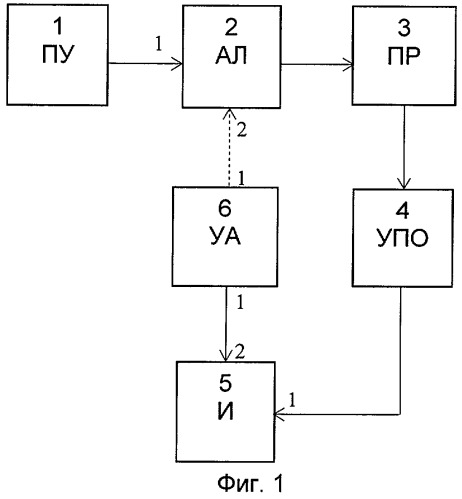 Радиолокационная станция кругового обзора для вертолета (патент 2289825)