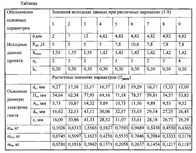 Клапанный электромагнит постоянного напряжения (патент 2604961)