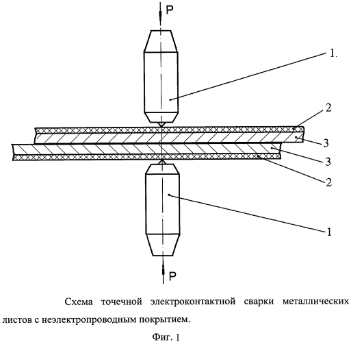 Способ электроконтактной сварки металлических листов с покрытием (патент 2553314)