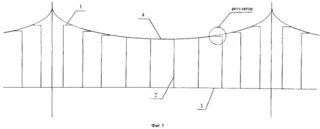 Самонастраивающийся регулятор эластичности контактной подвески (патент 2375214)