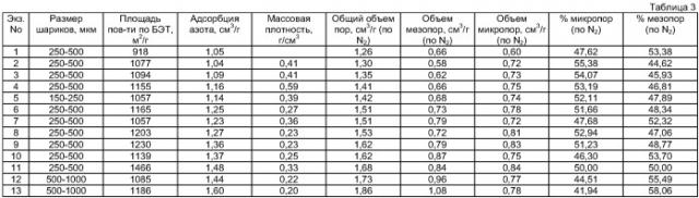 Пористые углеродные материалы, курительные изделия и их фильтры, содержащие такие материалы (патент 2407409)