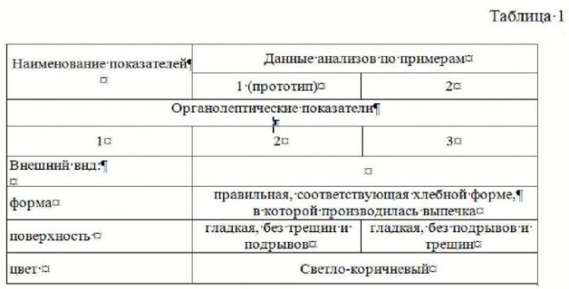 Способ производства хлеба функционального назначения (патент 2528688)