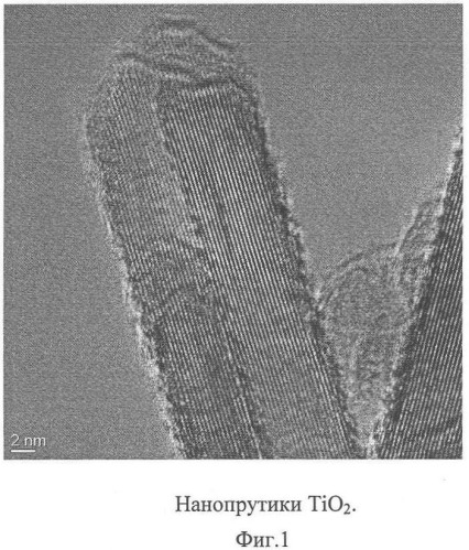 Способ получения наноразмерных частиц диоксида титана (патент 2349549)