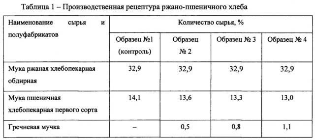 Способ производства ржано-пшеничного хлеба (патент 2622671)