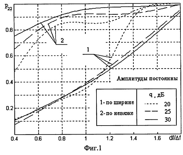 Способ определения количества целей в группе (патент 2260196)