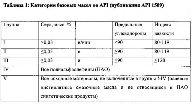 Способ получения диспергирующих полимеров с низким содержанием серы (патент 2650526)