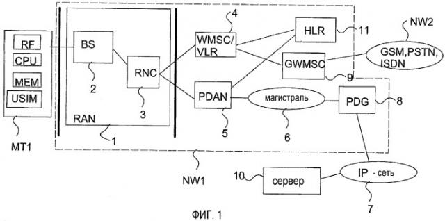 Способ, система и устройство связи для информирования и предоставления параметров профиля качества обслуживания в сети (патент 2337492)