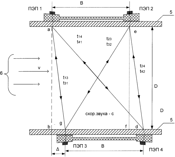 Способ ультразвукового измерения расхода жидкостей и газов (патент 2583127)