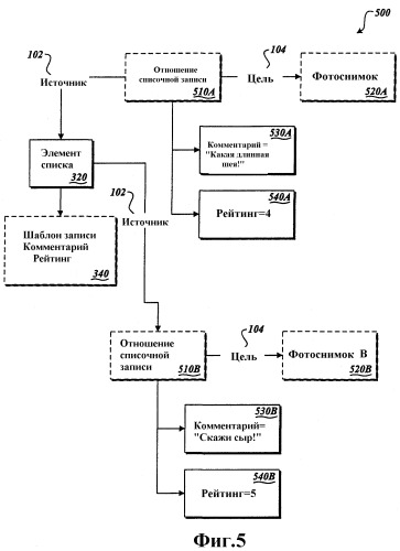 Система и способ для управления данными с использованием статических списков (патент 2375741)
