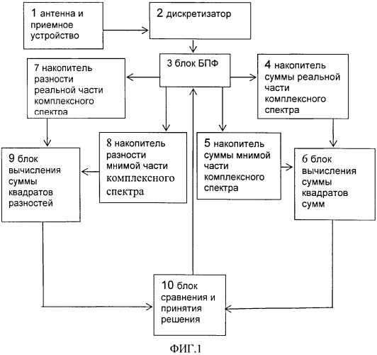 Способ обработки гидроакустического сигнала шумоизлучения объекта (патент 2555194)