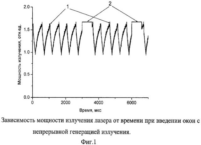 Способ оперативной дифференцированной диагностики типа испаряемой высокоинтенсивным лазерным излучением биоткани (патент 2421178)