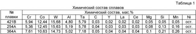 Жаропрочный литейный сплав на основе никеля (патент 2439185)