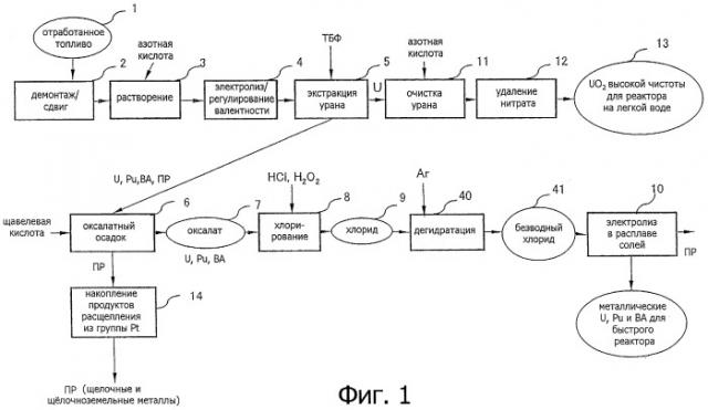 Способ регенерации отработанного топлива (патент 2403634)
