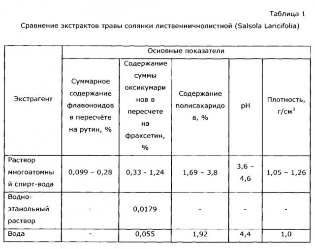 Лекарственное средство иммуномодулирующего действия (патент 2629331)