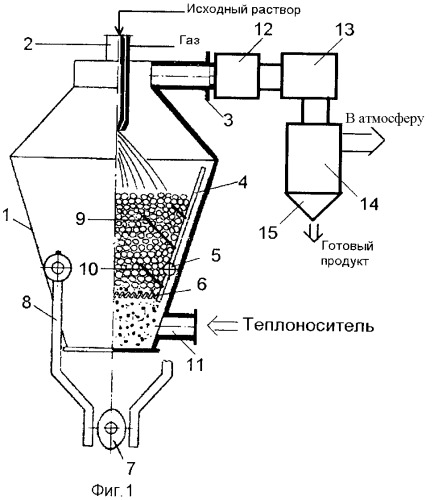 Сушилка псевдоожиженного слоя с инертной насадкой (патент 2343373)