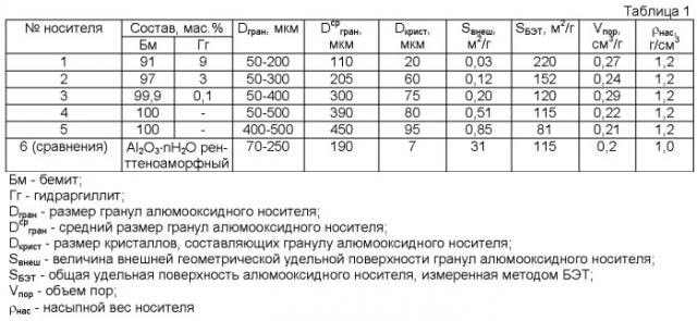 Способ дегидрирования с3-с5 парафиновых углеводородов (патент 2373175)