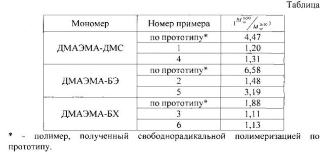 Способ получения водорастворимых полимеров на основе четвертичных солей диметиламиноэтилметакрилата (патент 2560177)