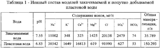 Состав для предотвращения солеотложений при добыче нефти (патент 2637537)