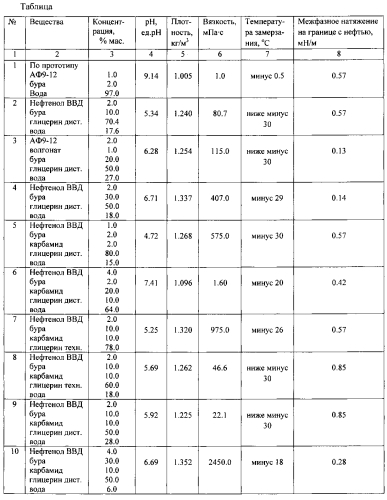 Состав для повышения нефтеотдачи пластов (варианты) (патент 2572439)