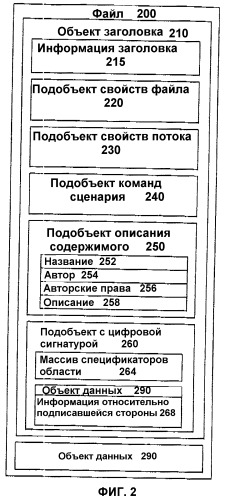 Защита объекта заголовка потока данных (патент 2332703)