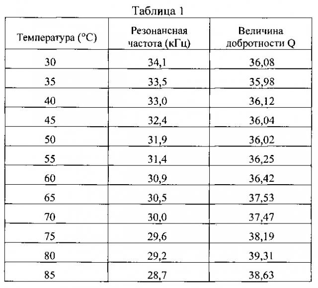 Система для мониторинга температуры электрического проводника (патент 2623684)