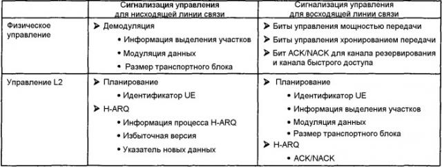 Отображение широковещательной системной информации в транспортные каналы в системе мобильной связи (патент 2418390)