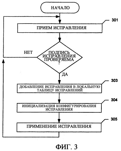 Эффективное исправление программ (патент 2377638)