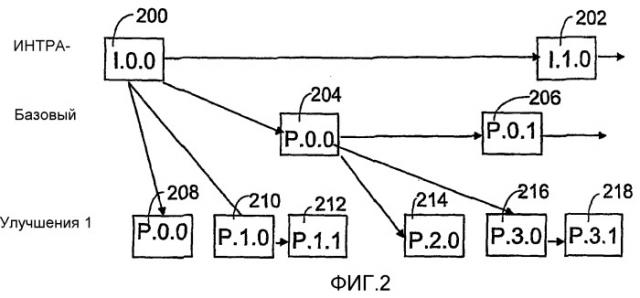 Группирование кадров изображения на видеокодировании (патент 2402886)