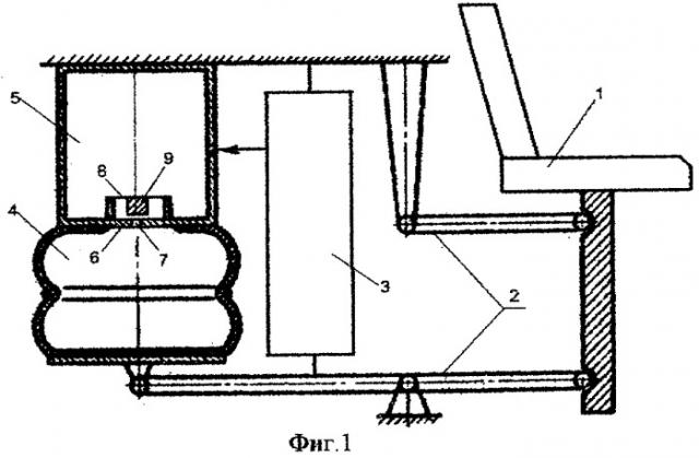 Пневматическая подвеска сиденья оператора (патент 2266831)