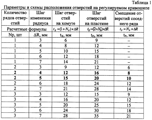 Токоприемник (патент 2321508)