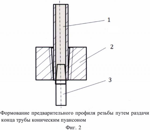 Способ получения конической резьбы на трубах методом пластического деформирования (патент 2644837)