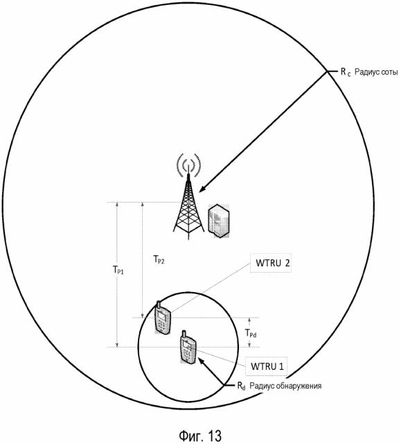 Генерация и прием сигнала обнаружения (патент 2629430)