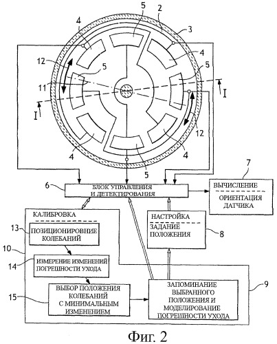 Способ настройки инерциальной навигационной системы с осесимметричным вибрационным датчиком и соответствующая инерциальная навигационная система (патент 2390728)