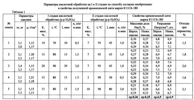 Способ получения кремнеземной нити (патент 2660807)