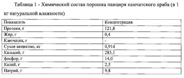 Способ кормления дойных коров (патент 2620653)