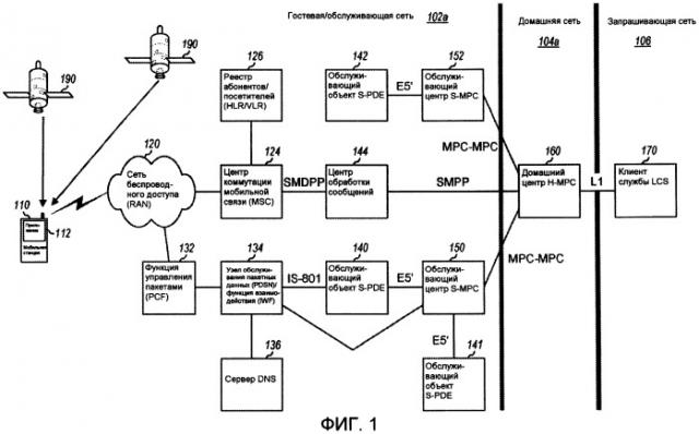 Способ и устройство для поддержки служб определения местоположения при роуминге (патент 2409010)