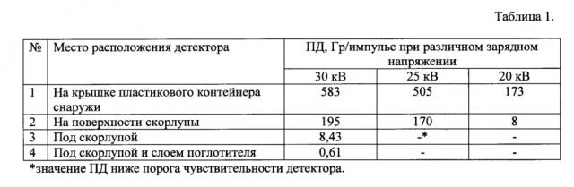 Способ поверхностной дезинфекции яйца (патент 2654622)