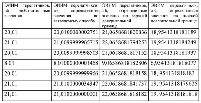 Устройство для определения информативных параметров и характеристик радиосигналов передатчиков (патент 2267862)